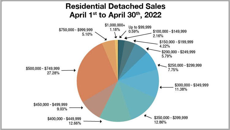 April-Pie-Chart.jpg (91 KB)